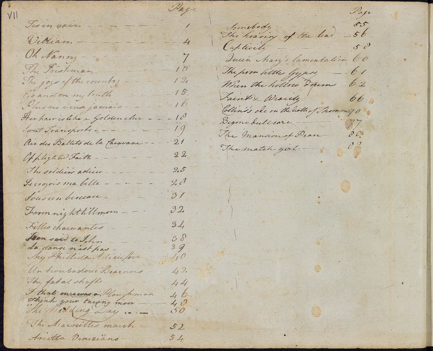 Contents page, written in Jane Austen's hand